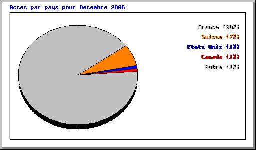 stat